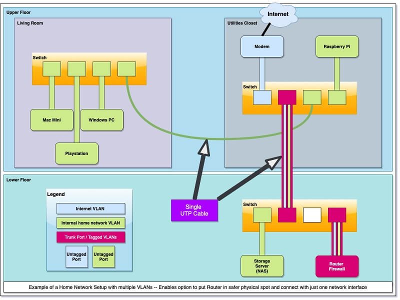 network-configuration